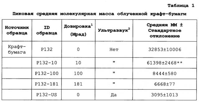 Целлюлозные и лигноцеллюлозные структурные материалы и способы, и системы для производства таких материалов (патент 2664249)