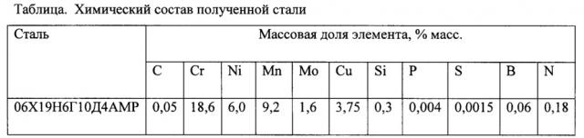 Литейная аустенитная высокопрочная коррозионно-стойкая в неорганических и органических средах криогенная сталь и способ ее получения (патент 2625514)