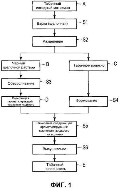 Способ получения черного щелочного раствора и способ получения содержащей ароматизирующий компонент жидкости (патент 2636363)