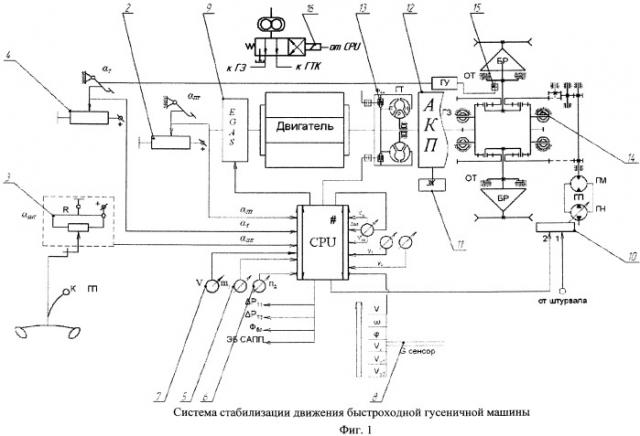 Система стабилизации движения быстроходной гусеничной машины (патент 2480361)