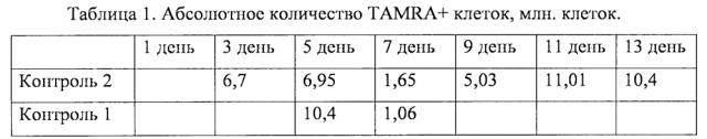 Способ лечения асцитной формы рака (патент 2595864)