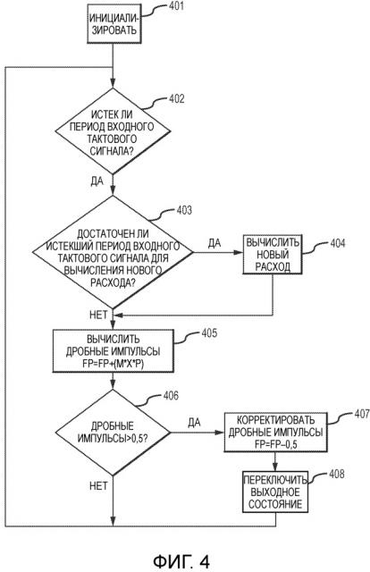 Вибрационный расходомер и способ генерирования цифровых частотных выходных сигналов (патент 2650720)