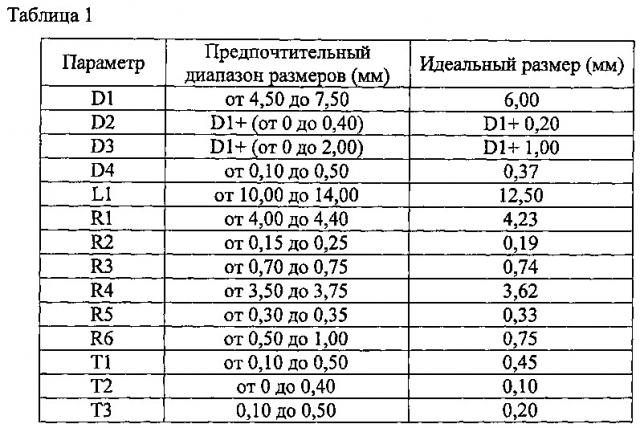 Интраокулярная линза (патент 2630869)