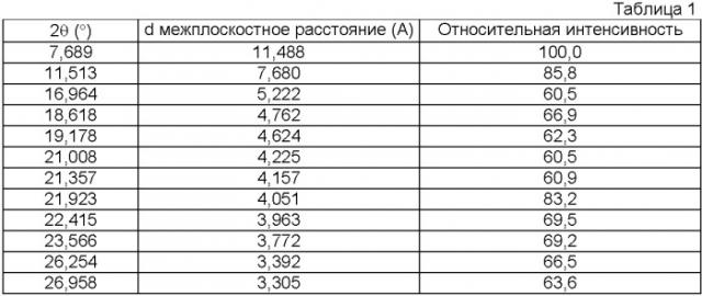 Сокристаллы пропиконазола (патент 2462465)