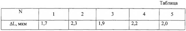 Устройство фокусировки оптического излучения на объект (патент 2289153)