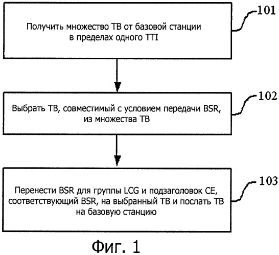 Способ и устройство для сообщения о состоянии буфера (патент 2522183)