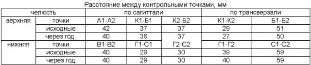 Способ диагностики атрофии беззубых челюстей (патент 2459595)