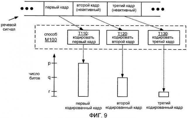 Системы, способы и устройство для широкополосного кодирования и декодирования неактивных кадров (патент 2428747)