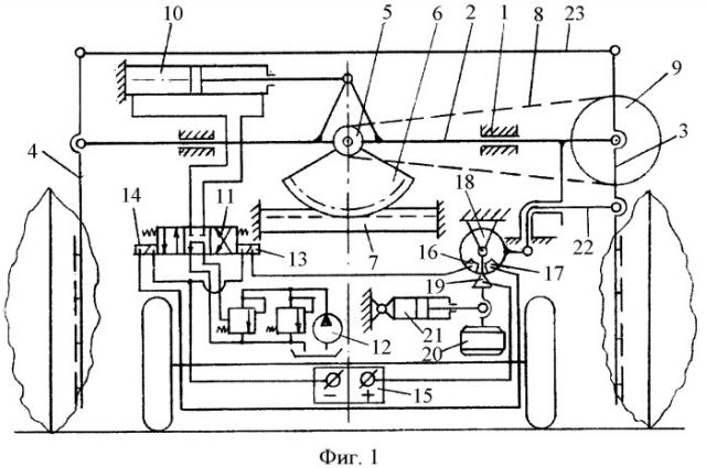 Устройство для автоматического ориентирования подвесных режущих аппаратов (патент 2435362)