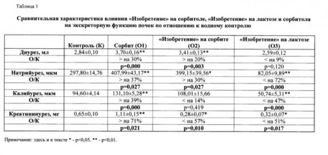 Комбинированное лекарственное средство для лечения артериальной гипертензии у больных сахарным диабетом (патент 2558099)