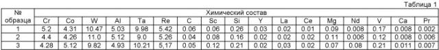 Литейный никелевый жаропрочный сплав (патент 2446221)