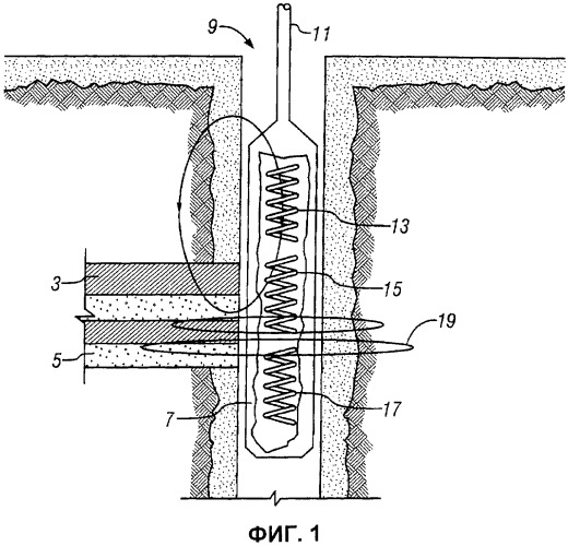 Антенные устройства для электромагнитных скважинных каротажных зондов (патент 2305877)