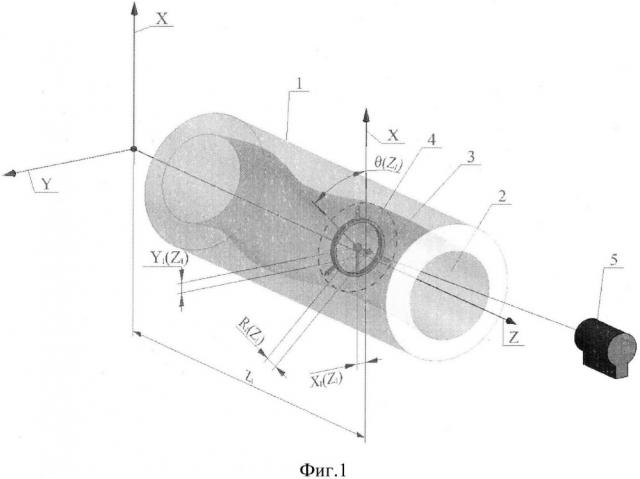Способ управления обработкой стволов артиллерийских установок (патент 2652295)