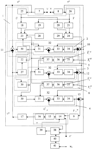 Устройство для моделирования системы управления (патент 2295151)