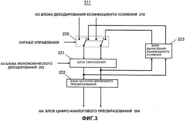 Устройство декодирования звукового сигнала и способ регулирования баланса устройства декодирования звукового сигнала (патент 2491656)