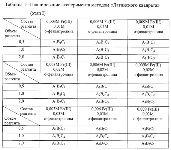 Способ определения суммарной антиоксидантной активности (патент 2282851)