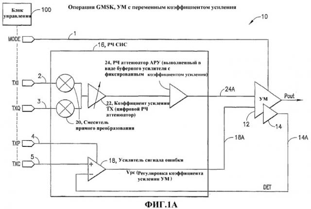 Двухрежимный передатчик egprs с множественными канальными интервалами (патент 2308814)