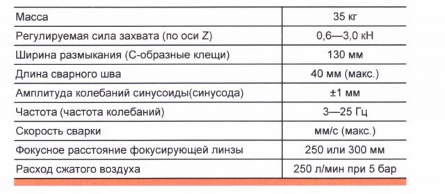 Перемещаемые вручную клещи лазерной сварки (патент 2651518)