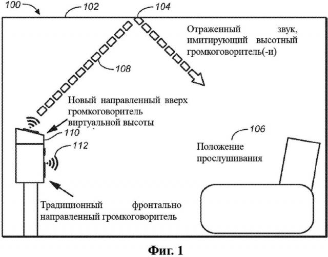 Фильтр виртуальной высоты для представления отраженного звука с помощью направленных вверх динамиков (патент 2613042)