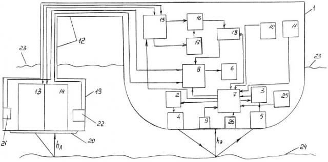Устройство для определения поправок к глубинам, измеренным эхолотом при съемке рельефа дна акватории (патент 2529626)