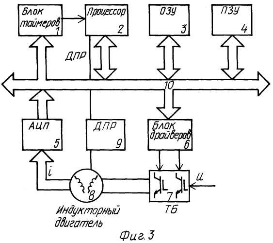 Способ управления индукторным двигателем (патент 2251788)