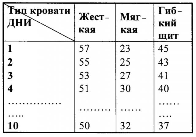 Кровать (патент 2295945)