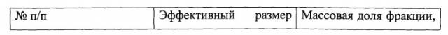 Способ сорбционной очистки проточных промышленных сточных и питьевых вод на глауконите от катионов меди (патент 2534108)