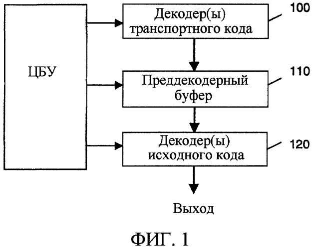 Способ и система буферизации потоковой информационной среды (патент 2302032)