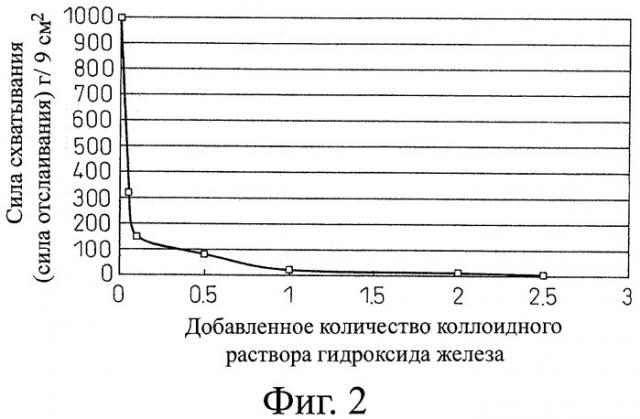 Текстурированный электротехнический стальной лист, имеющий изолирующую пленку, не содержащую хром, и агент изолирующей пленки (патент 2386725)