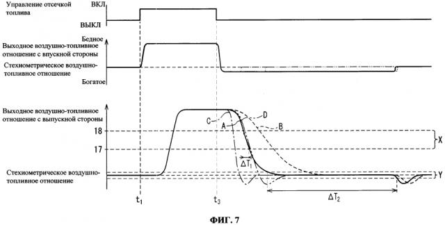 Система диагностики двигателя внутреннего сгорания (патент 2634911)