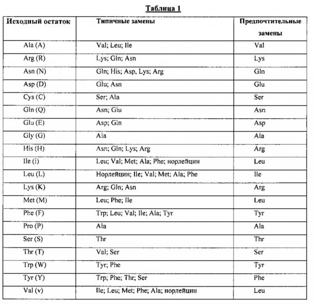 Антитела к jagged и способы их применения (патент 2666990)