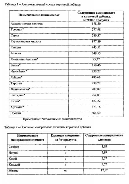 Способ переработки отходов крабового производства с получением кормовой добавки (патент 2615476)