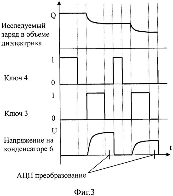 Электрометр (патент 2615038)