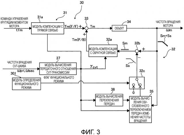Устройство управления демпфированием для электрического транспортного средства (патент 2657624)
