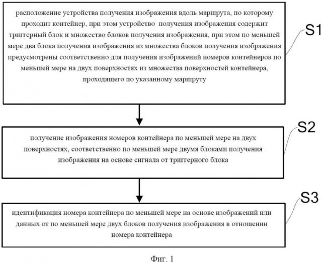 Способ и система идентификации номера контейнера (патент 2667597)