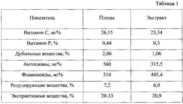 Водка особая (патент 2581470)