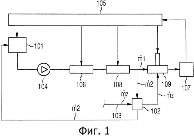 Процесс предварительного нагревания свежей воды в паротурбинных электростанциях с отводом технологического пара (патент 2631182)