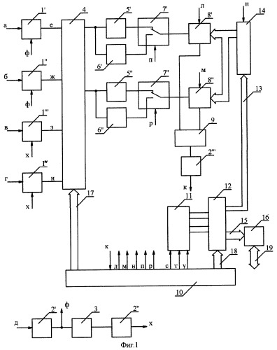 Функциональный аналого-цифровой преобразователь (патент 2282937)