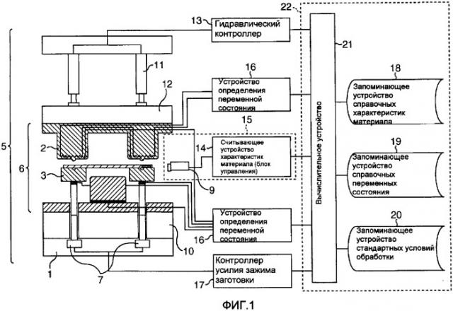 Устройство штамповки, способ штамповки, компьютерный программный продукт и носитель информации (патент 2335369)