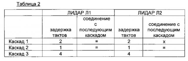 Оптическое устройство для определения расстояний до объекта (патент 2626973)