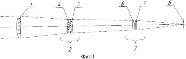 Апохроматический объектив (патент 2429508)