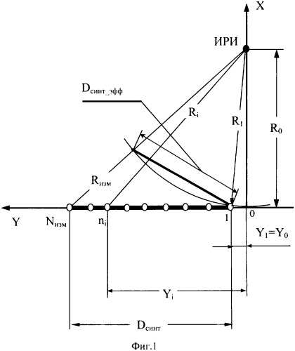 Способ определения координат источника радиоизлучения (патент 2339966)