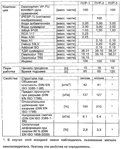 Способ получения полиуретанового полимера, содержащего сложные полиэфирполиолы, имеющие концевые вторичные гидроксильные группы (патент 2543383)