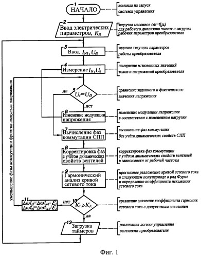 Способ управления четырехквадрантным преобразователем с вычислением фаз коммутации и микропроцессорное устройство его реализующее (патент 2327276)