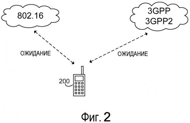 Система и способ для перенаправления сообщений в активный интерфейс многоинтерфейсного устройства (патент 2520375)