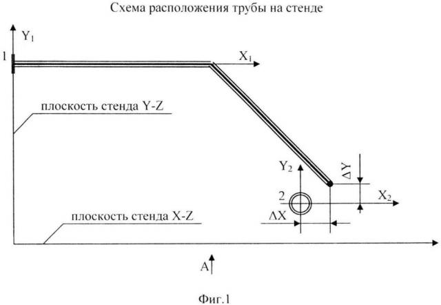 Способ компенсации отклонений при изготовлении труб с соединениями (патент 2622210)