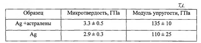 Модифицированное гальваническое серебряное покрытие и способ его изготовления (патент 2551327)