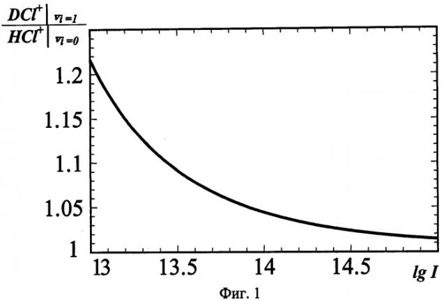 Способ лазерного разделения изотопов хлора (патент 2530062)