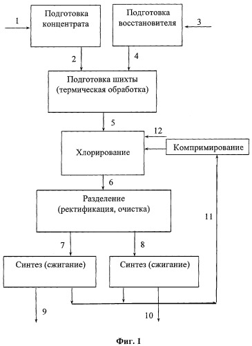 Способ переработки кремнисто-титановых концентратов (патент 2382094)