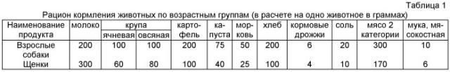 Способ сочетанной стимуляции репаративного остеогенеза у животных (патент 2469679)